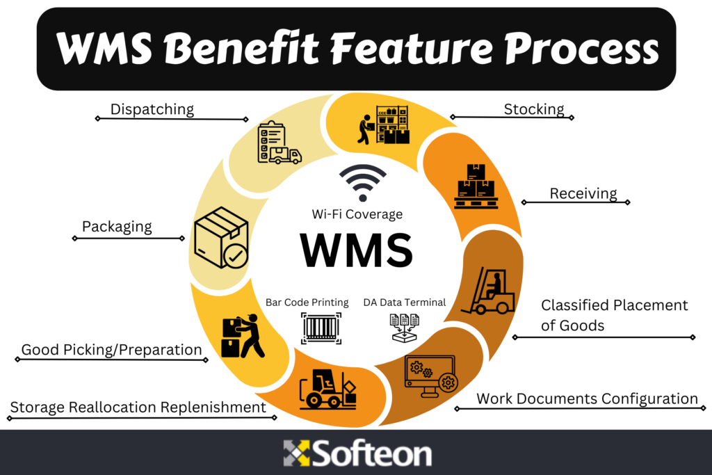 WMS Benefits-1