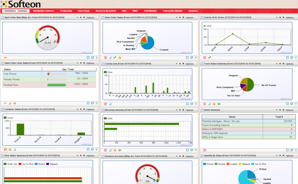 doms_dashboard