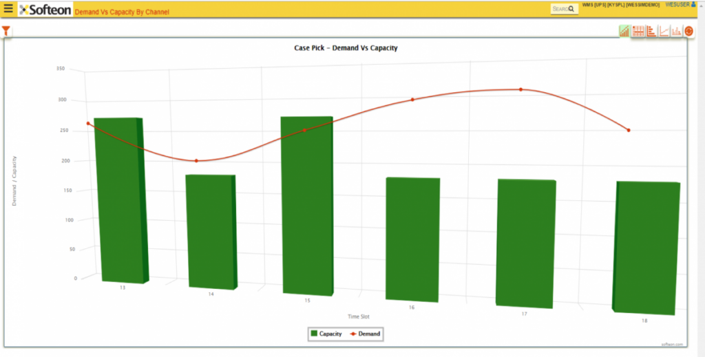 wes_demand_vs_capacity