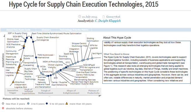 HypeCycleImage