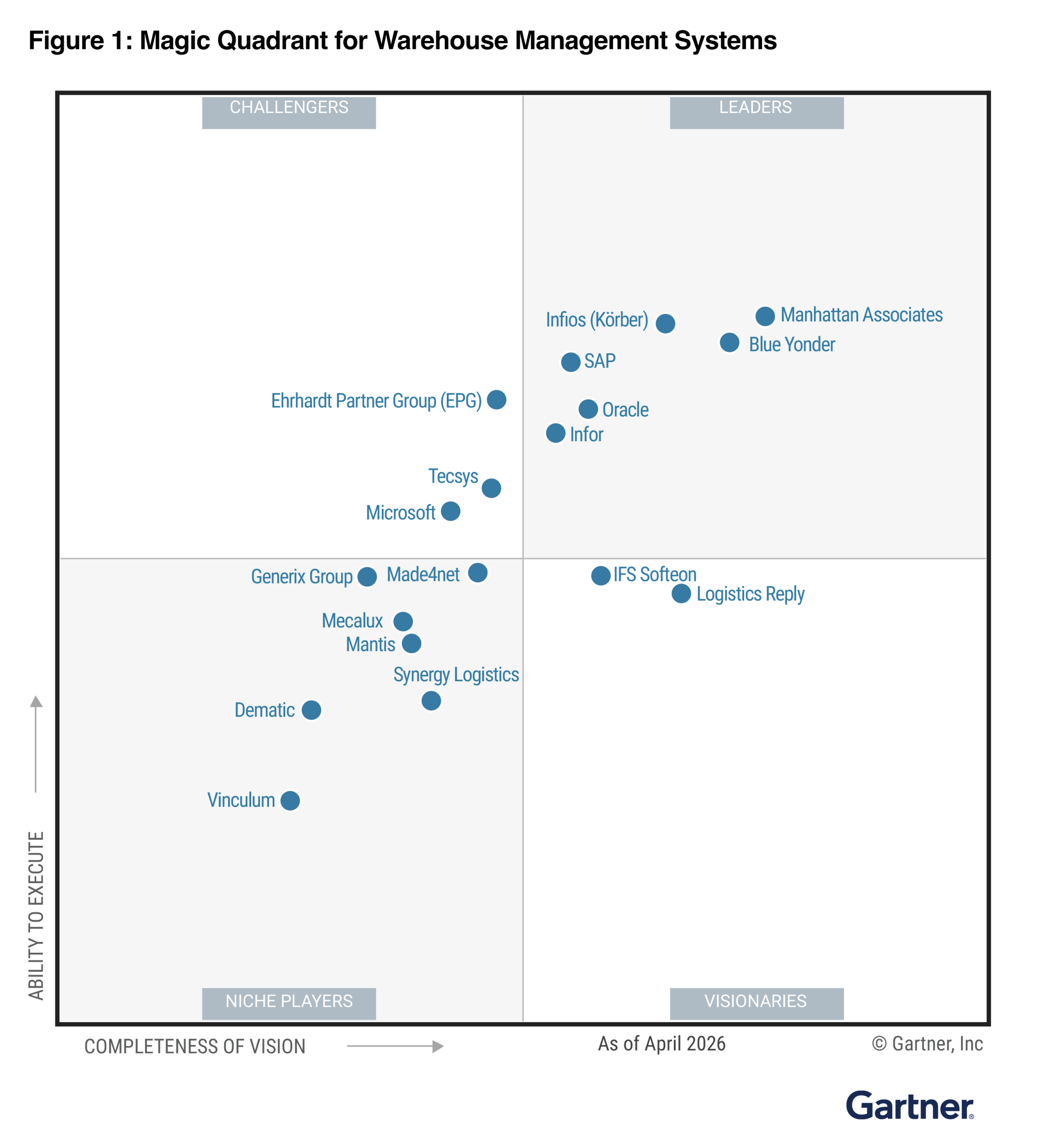 Chart 1 scaled